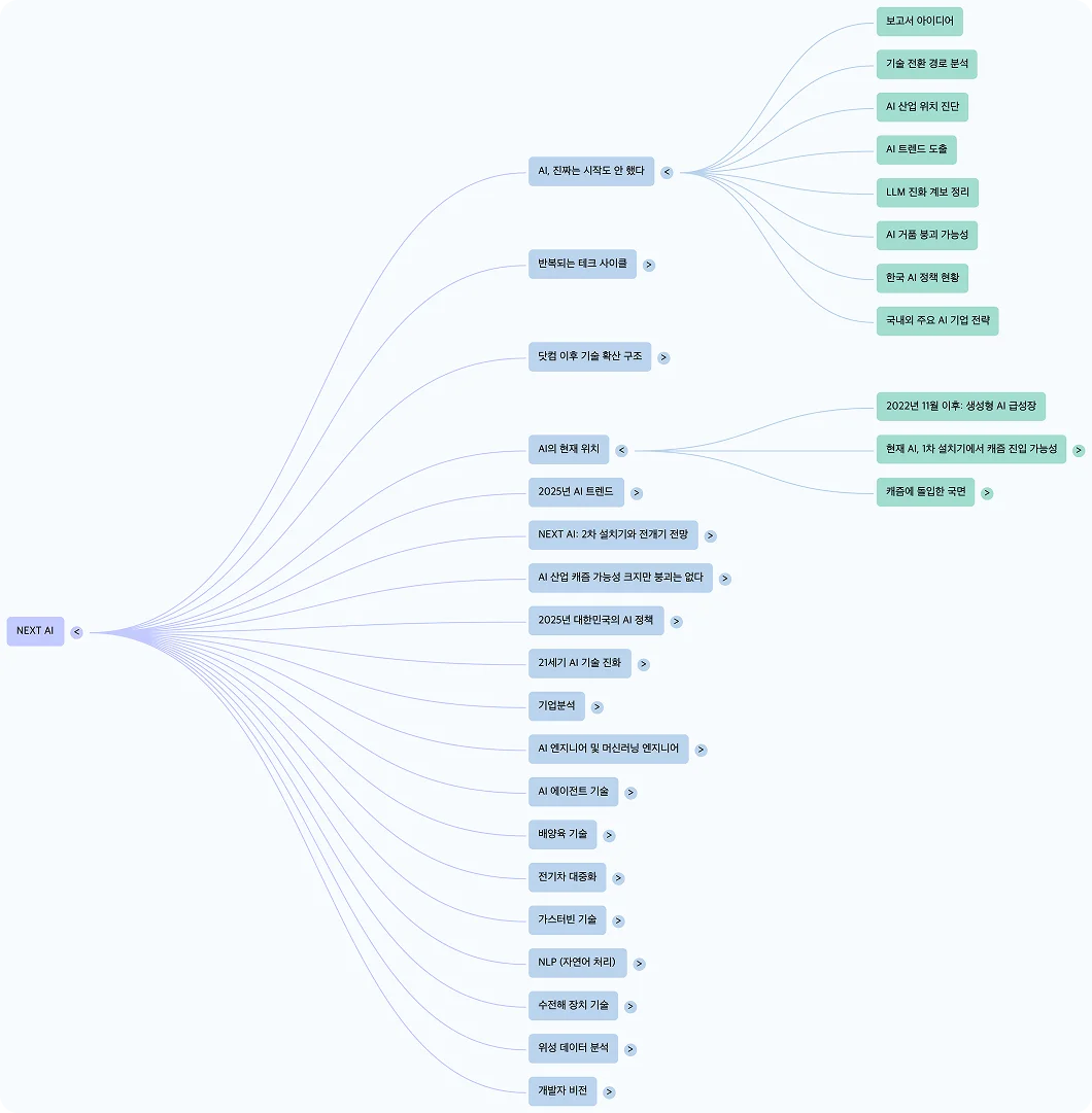 무료 구글 AI 서비스 4가지 (제미나이, NotebookLM, Google AI Studio, Whisk)